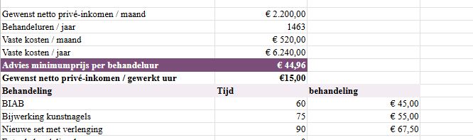 Prijs calculator voor nagelstylistes